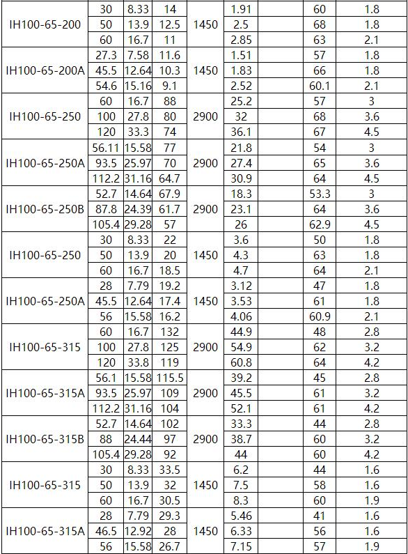 IN型夹套保温离心泵(图8)