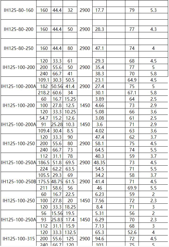 IN型夹套保温离心泵(图9)