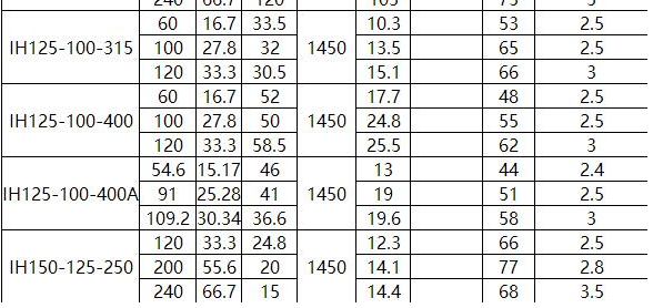 IN型夹套保温离心泵(图10)