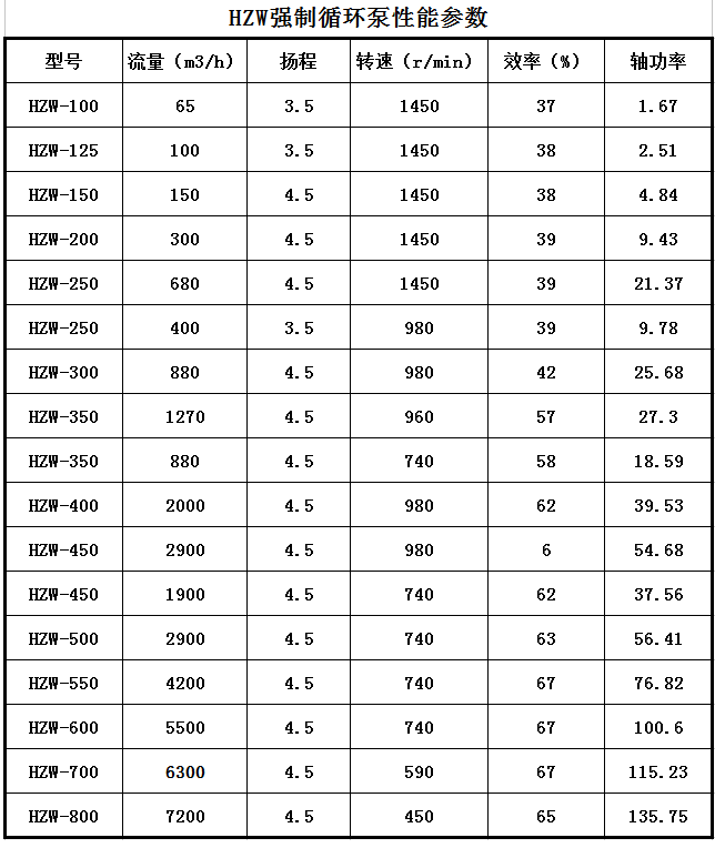 HZW-Ⅱ型强制循环泵(图1)