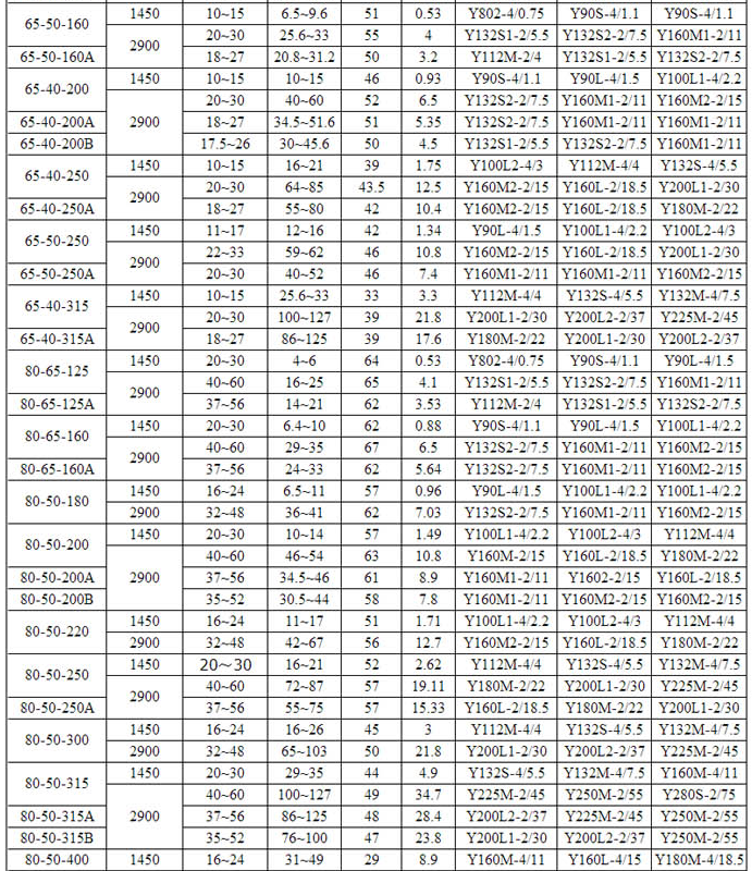 HPK高温热水循环泵(图2)