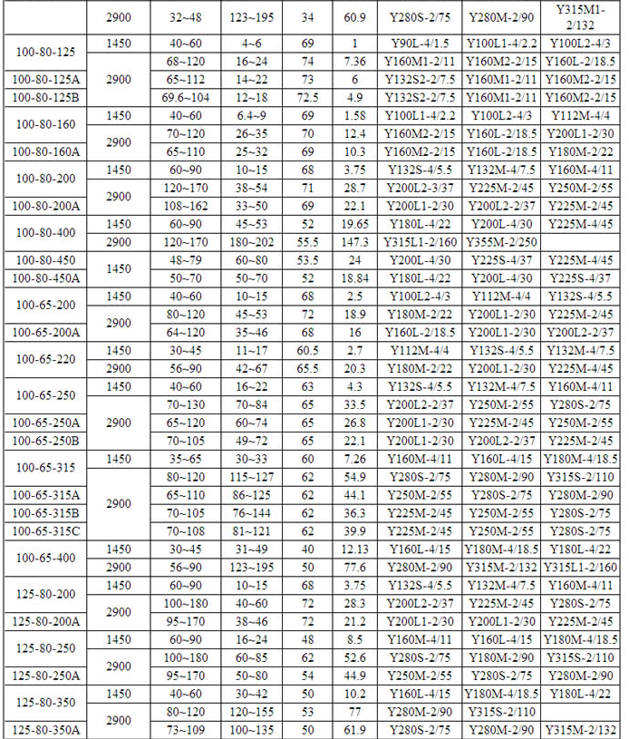 HPK高温热水循环泵(图3)