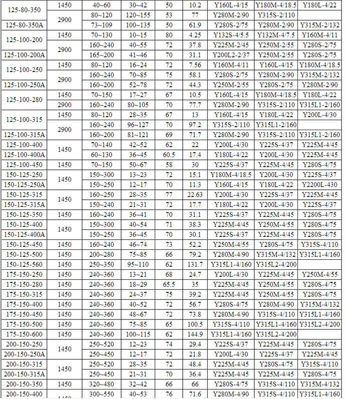 HPK高温热水循环泵(图4)