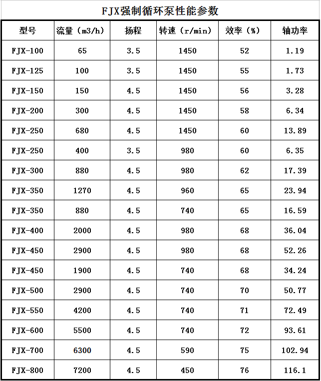 FJX蒸发结晶循环泵(图1) FJX蒸发结晶循环泵(图1)