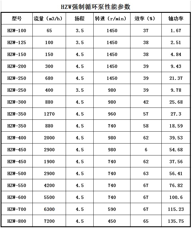 HZW化工轴流泵(图1)