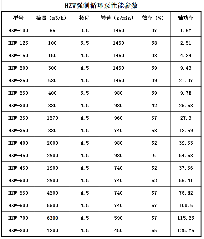 HZW-Ⅱ型强制循环泵(图1)