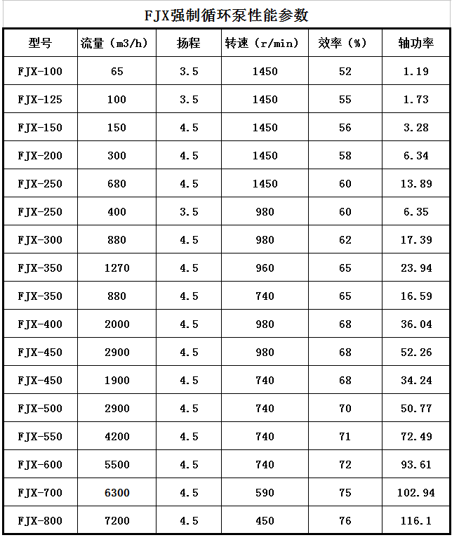 FJX蒸发结晶循环泵(图1) FJX蒸发结晶循环泵(图1)