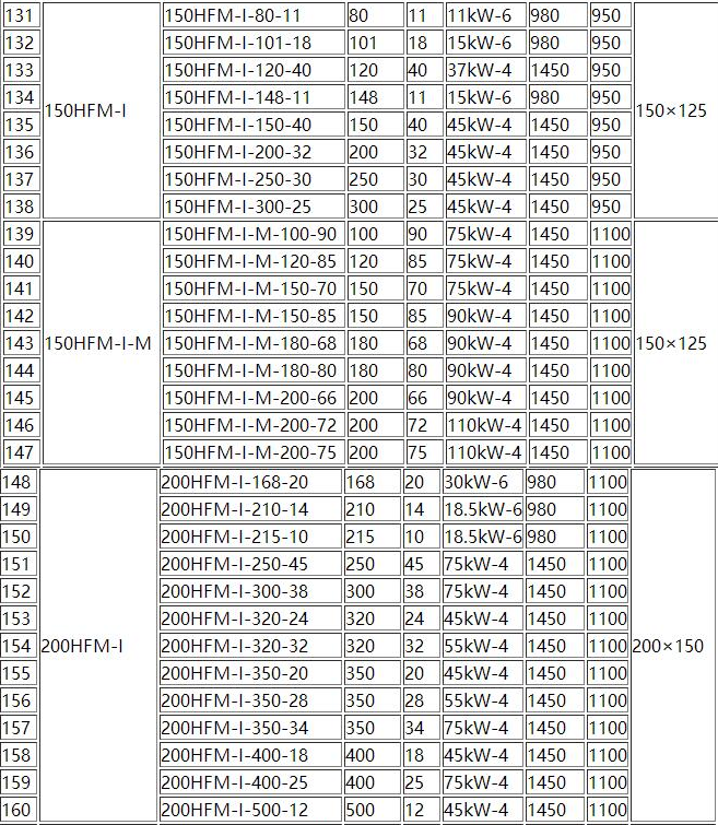 HFM-1型单级耐腐耐磨后吸式压滤机泵(图6)