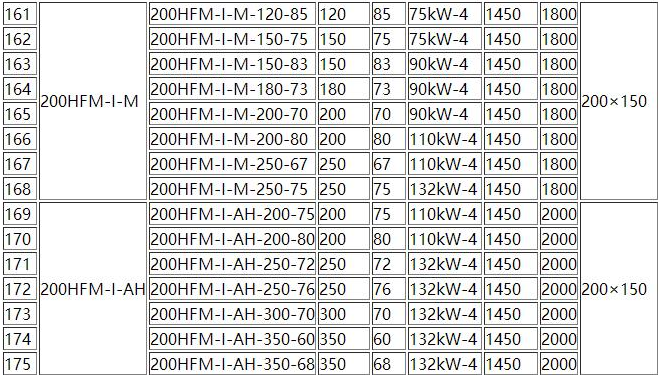 HFM-1型单级耐腐耐磨后吸式压滤机泵(图7)
