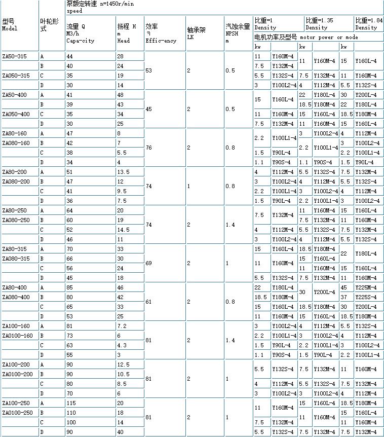 ZE高温高压石油化工流程泵(重型)(图6)
