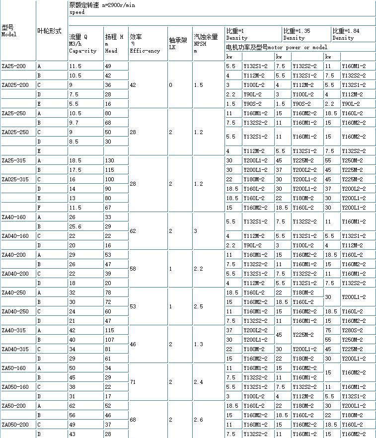 ZE高温高压石油化工流程泵(重型)(图1)