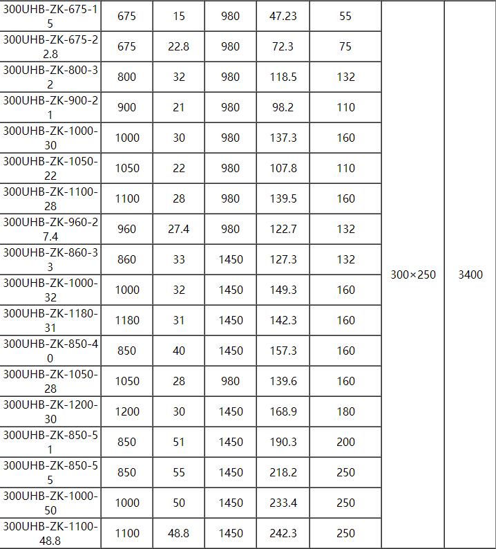 UHB耐腐耐磨砂浆泵(图11)