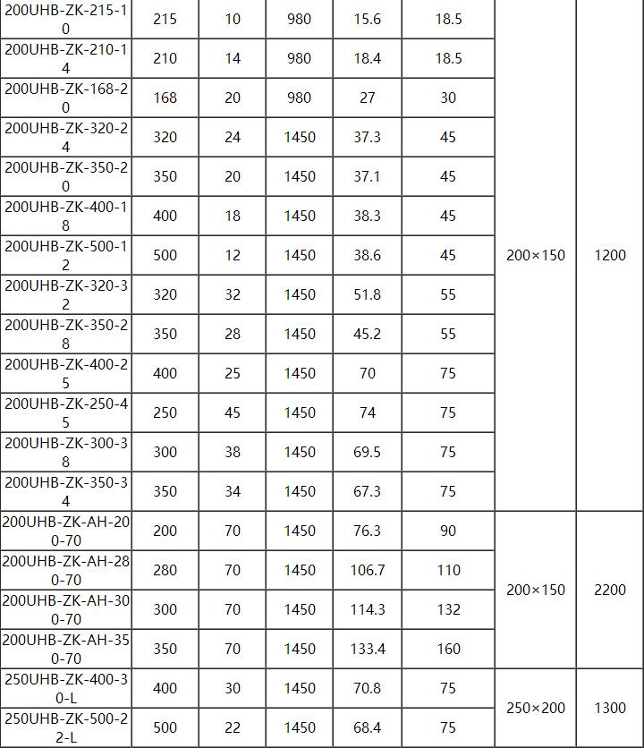 UHB耐腐耐磨砂浆泵(图9)
