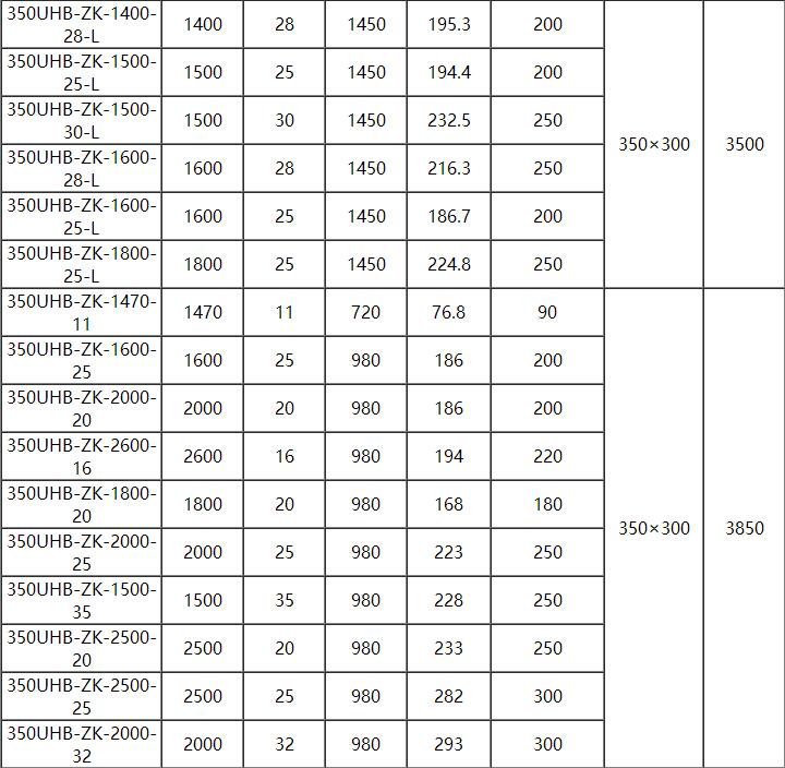 UHB耐腐耐磨砂浆泵(图12)