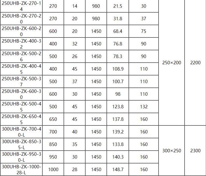 UHB耐腐耐磨砂浆泵(图10)