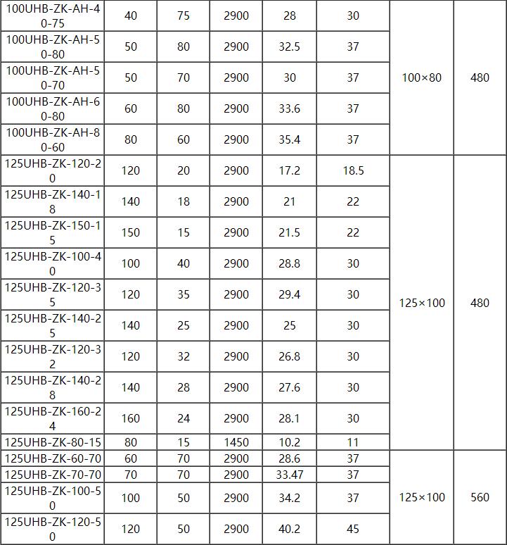 UHB耐腐耐磨砂浆泵(图6)