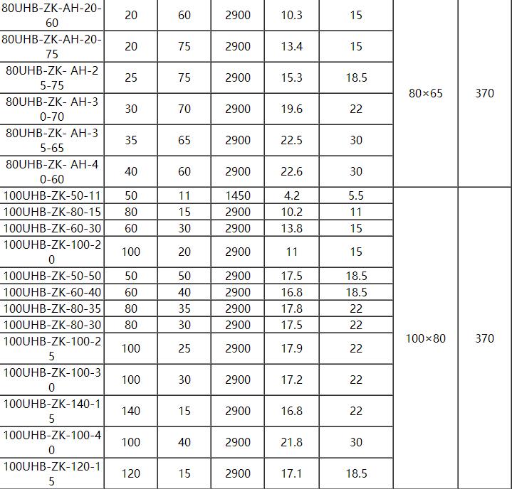UHB耐腐耐磨砂浆泵(图4)