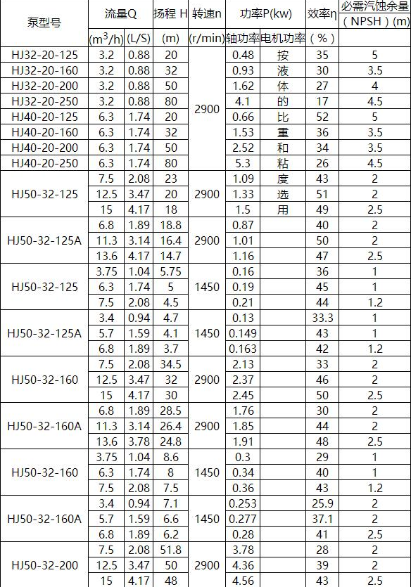 HJ化工流程泵(图1)
