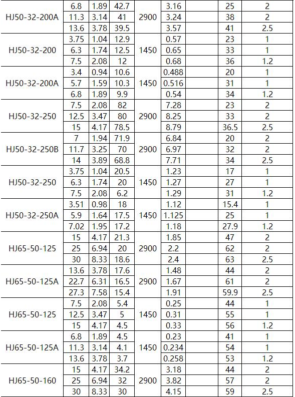 HJ化工流程泵(图2)