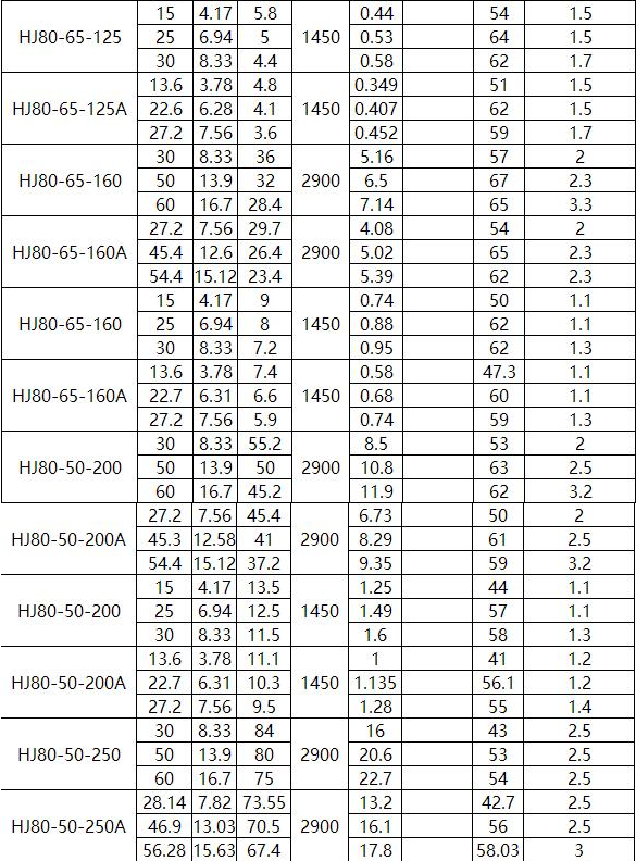 HJ化工流程泵(图5)