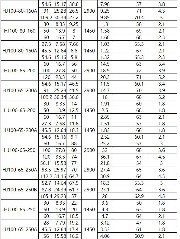 HJ化工流程泵(图7)