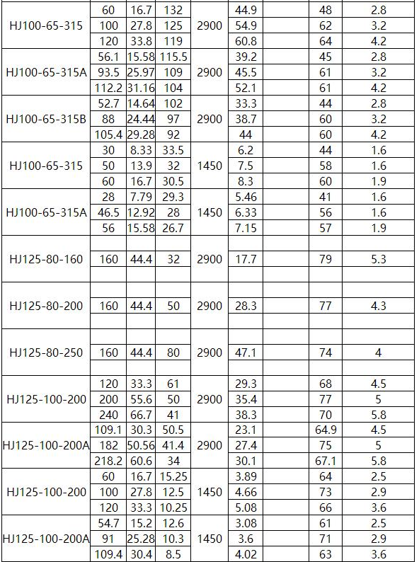 HJ化工流程泵(图8)