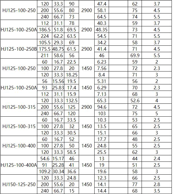 HJ化工流程泵(图9)