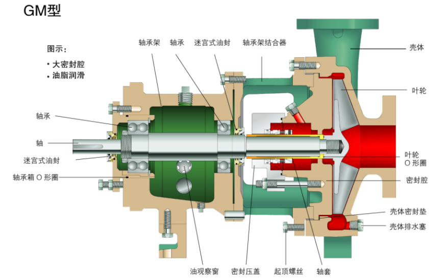 G系列ANSI标准化工流程泵(图10)