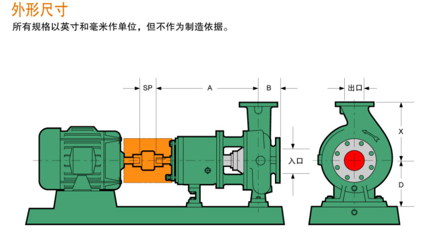 G系列ANSI标准化工流程泵(图3)