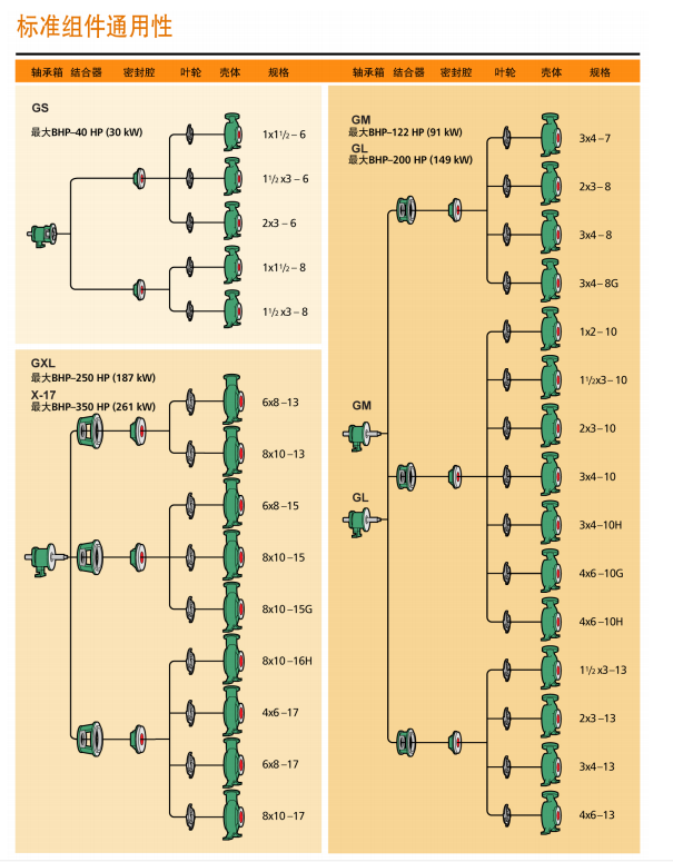 G系列ANSI标准化工流程泵(图15)