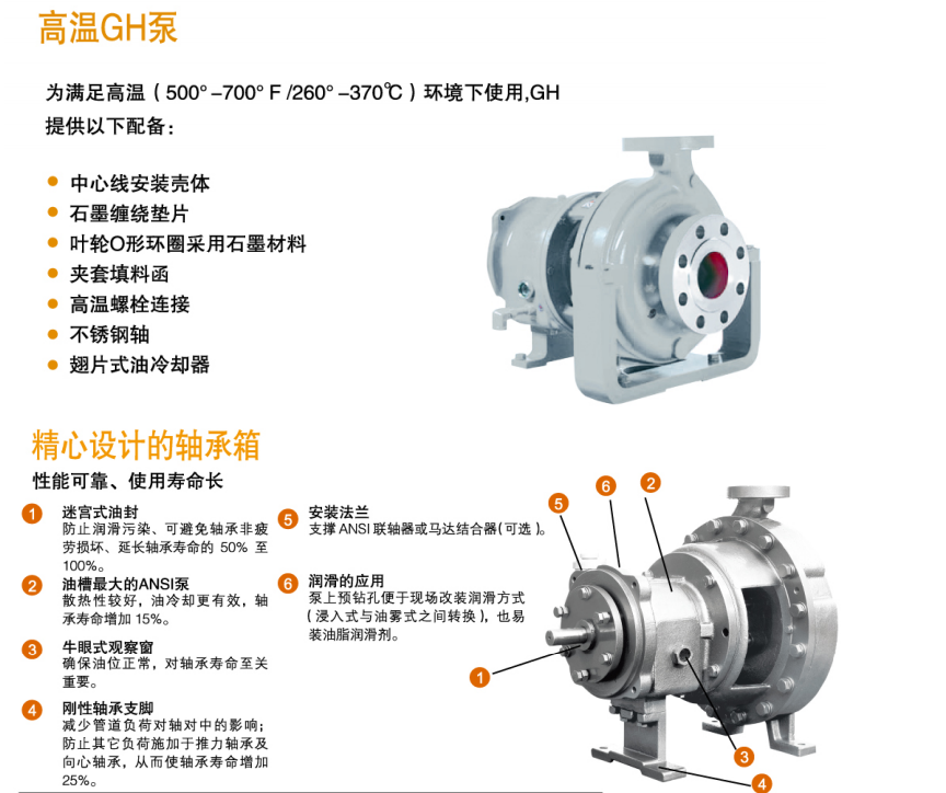 GH系列小流量高扬程化工流程泵(图7)