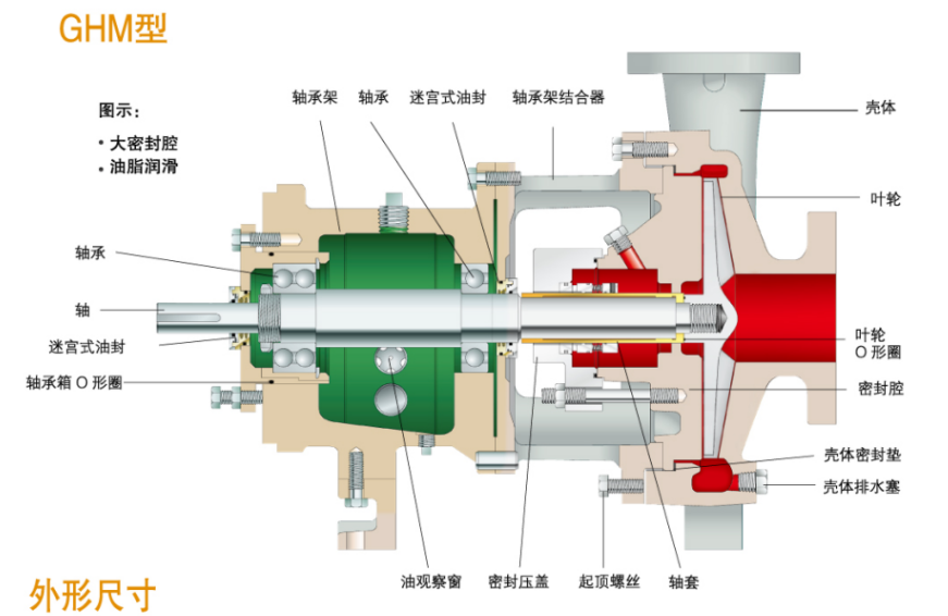 GH系列小流量高扬程化工流程泵(图4)