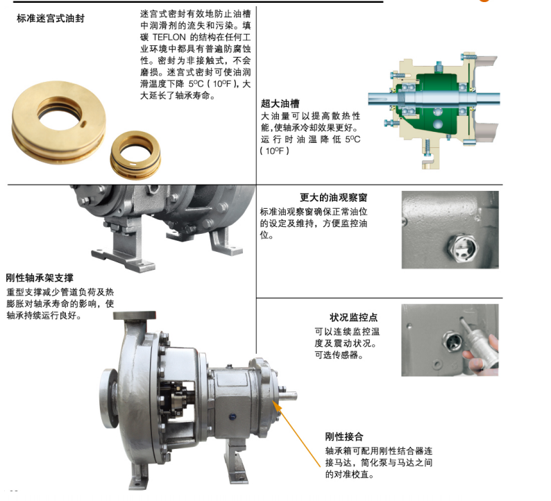 GH系列小流量高扬程化工流程泵(图8)