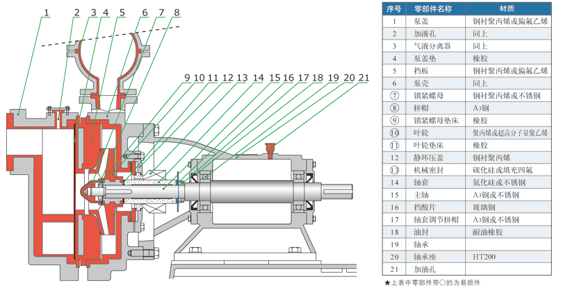 FZB-Ⅱ直连式氟塑自吸泵(图2) FZB-Ⅱ直连式氟塑自吸泵(图2)