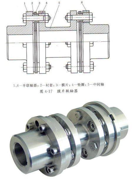 水泵用联轴器一般有哪些?(图2) 水泵用联轴器一般有哪些?(图2)