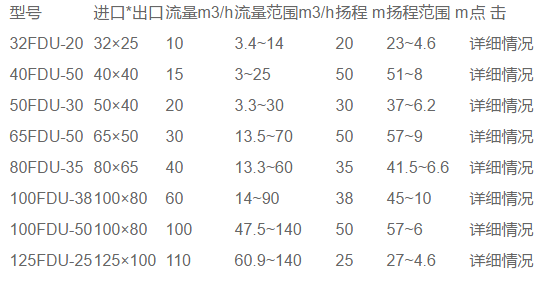 FDV型工程塑料低转速泵(图1) FDV型工程塑料低转速泵(图1)