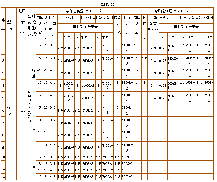 碳化硅泵-耐腐耐磨泵(图5)