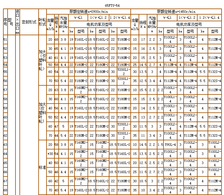 碳化硅泵-耐腐耐磨泵(图8)