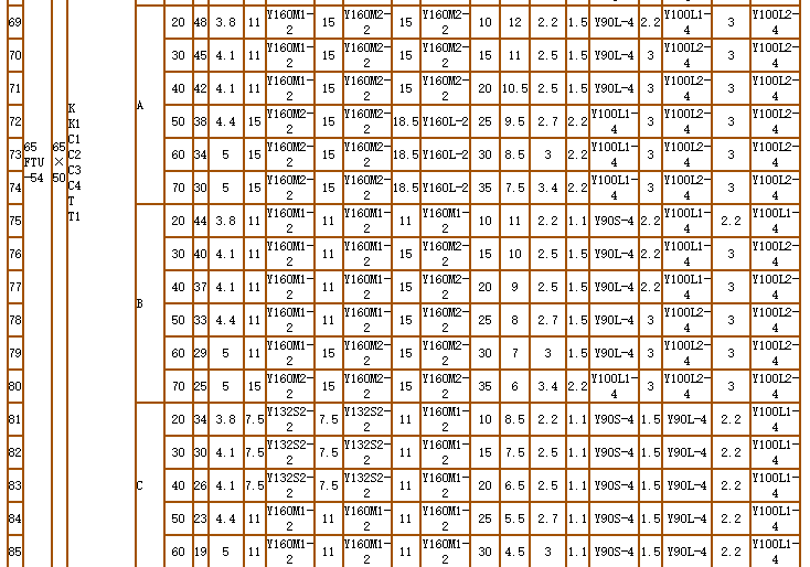 碳化硅泵-耐腐耐磨泵(图9)