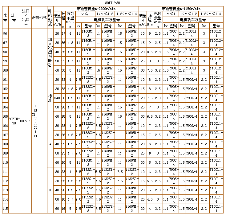 碳化硅泵-耐腐耐磨泵(图11)