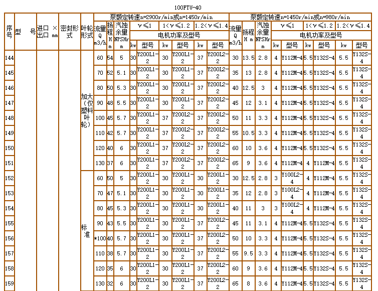 碳化硅泵-耐腐耐磨泵(图14)