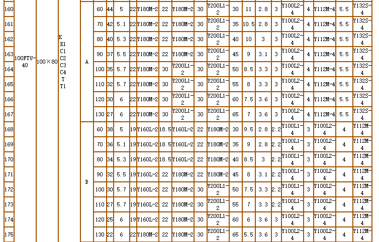 碳化硅泵-耐腐耐磨泵(图15)