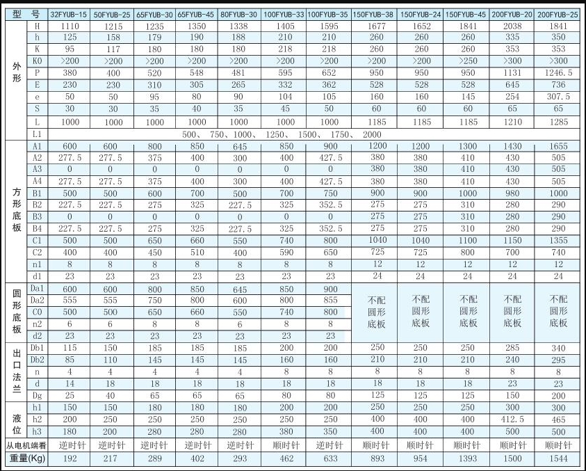 FYUB系列工程塑料悬臂液下泵(图2)
