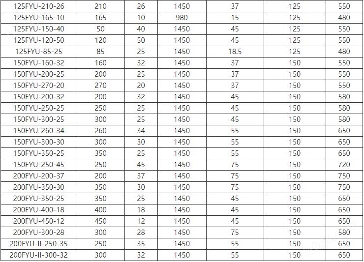 FYUF浮筒式耐腐蚀液下泵(图4)