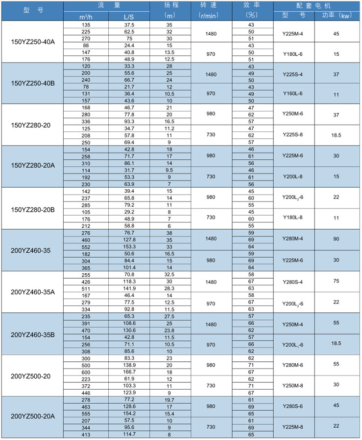 YZ脱硫渣浆液下泵(图3) YZ脱硫渣浆液下泵(图3)