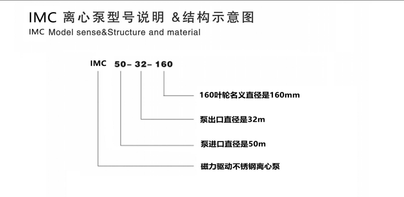 IMC不锈钢磁力泵(图1)