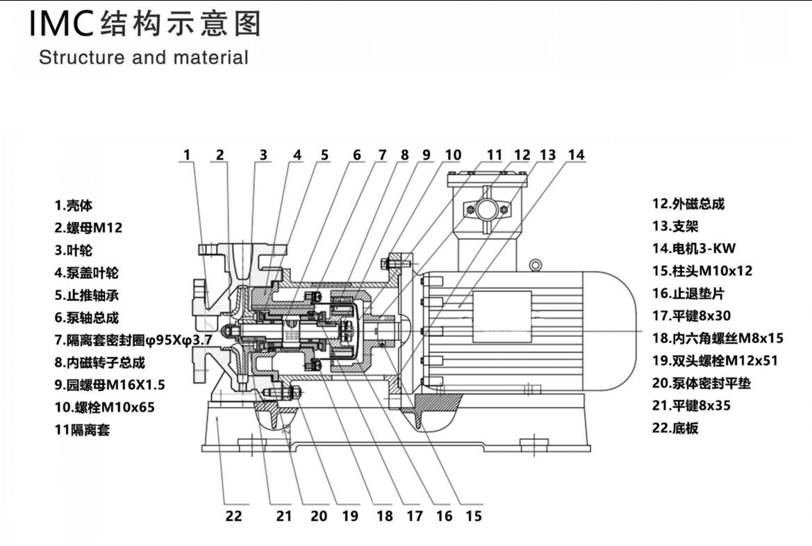IMC不锈钢磁力泵(图2)