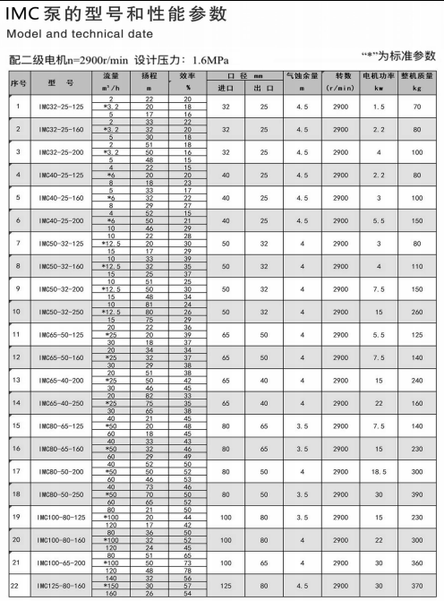 IMC不锈钢磁力泵(图3)