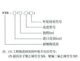 陶瓷泵-耐酸耐碱泵(图1)