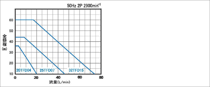 TFD小流量高扬程泵(图1)